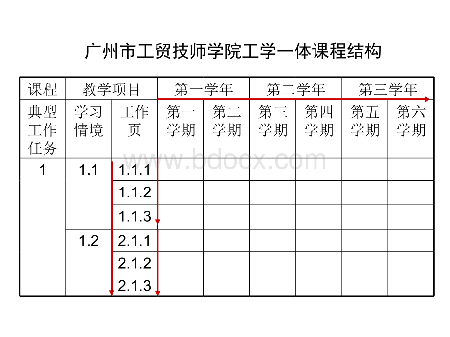 广州市工贸技师学院工学一体课程结构陈书记提供.ppt_第2页