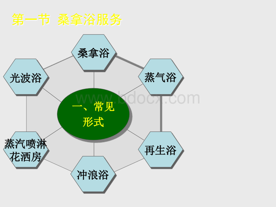 第五章保健休闲项目管理PPT推荐.ppt_第3页