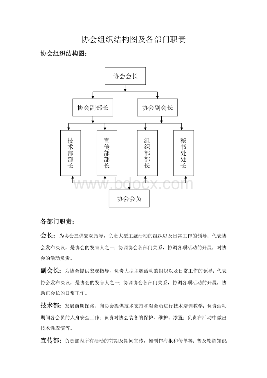 协会组织结构图.doc