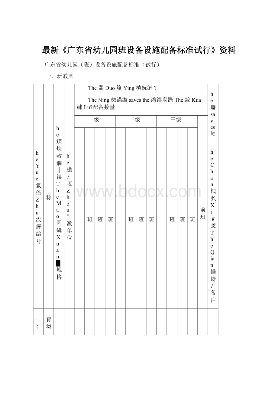 最新《广东省幼儿园班设备设施配备标准试行》资料.docx