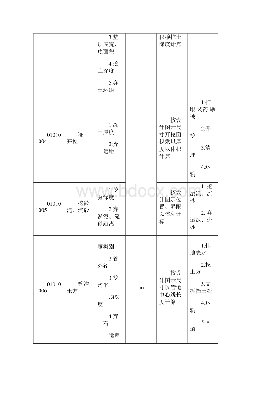 建筑工程工程量清单项目及计算规则Word文档格式.docx_第3页