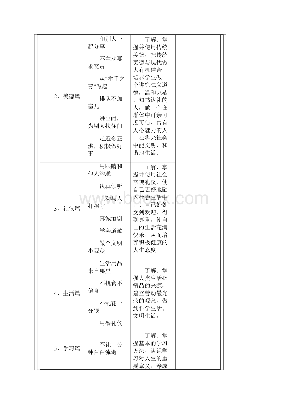 小学德育课程开发实施及改革方案三篇Word文档下载推荐.docx_第3页