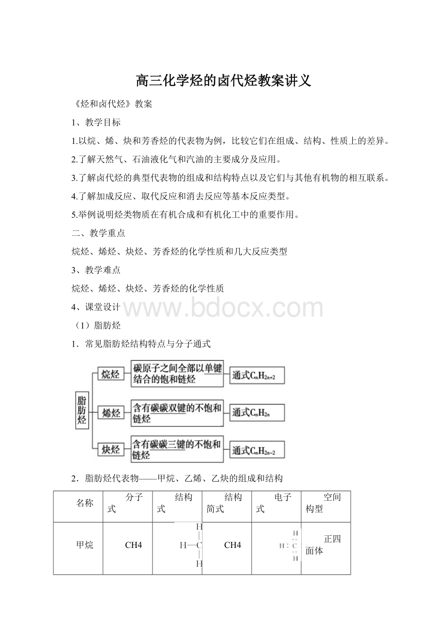 高三化学烃的卤代烃教案讲义.docx_第1页