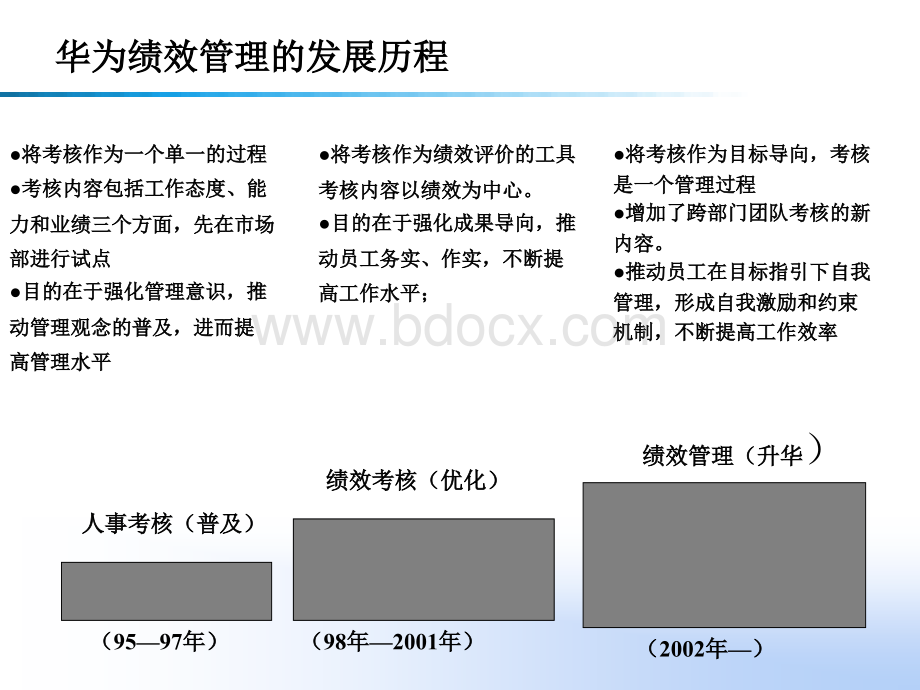 第一章绩效考核第二讲PPT文件格式下载.ppt_第2页