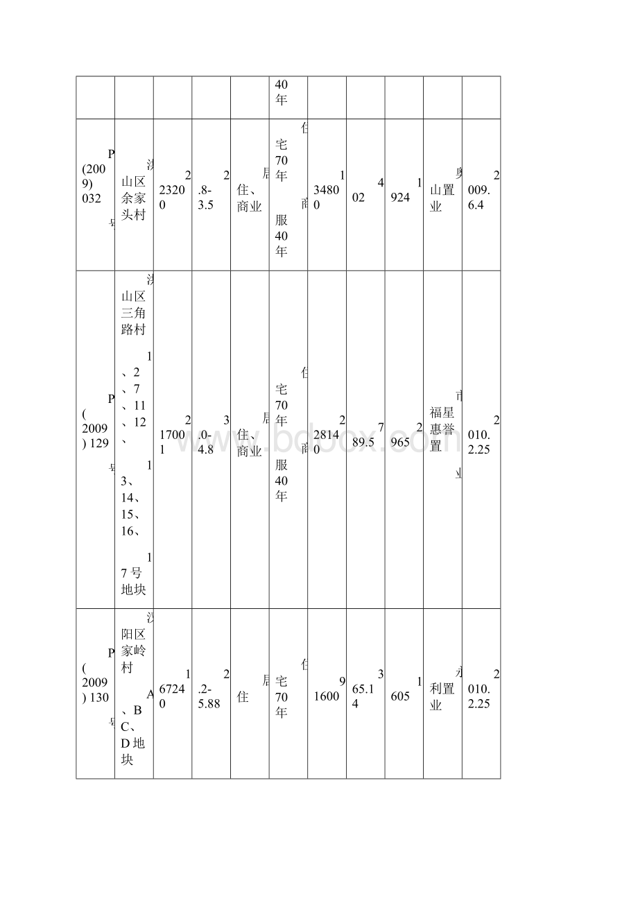 武汉城中村土地出让情况汇总表.docx_第2页