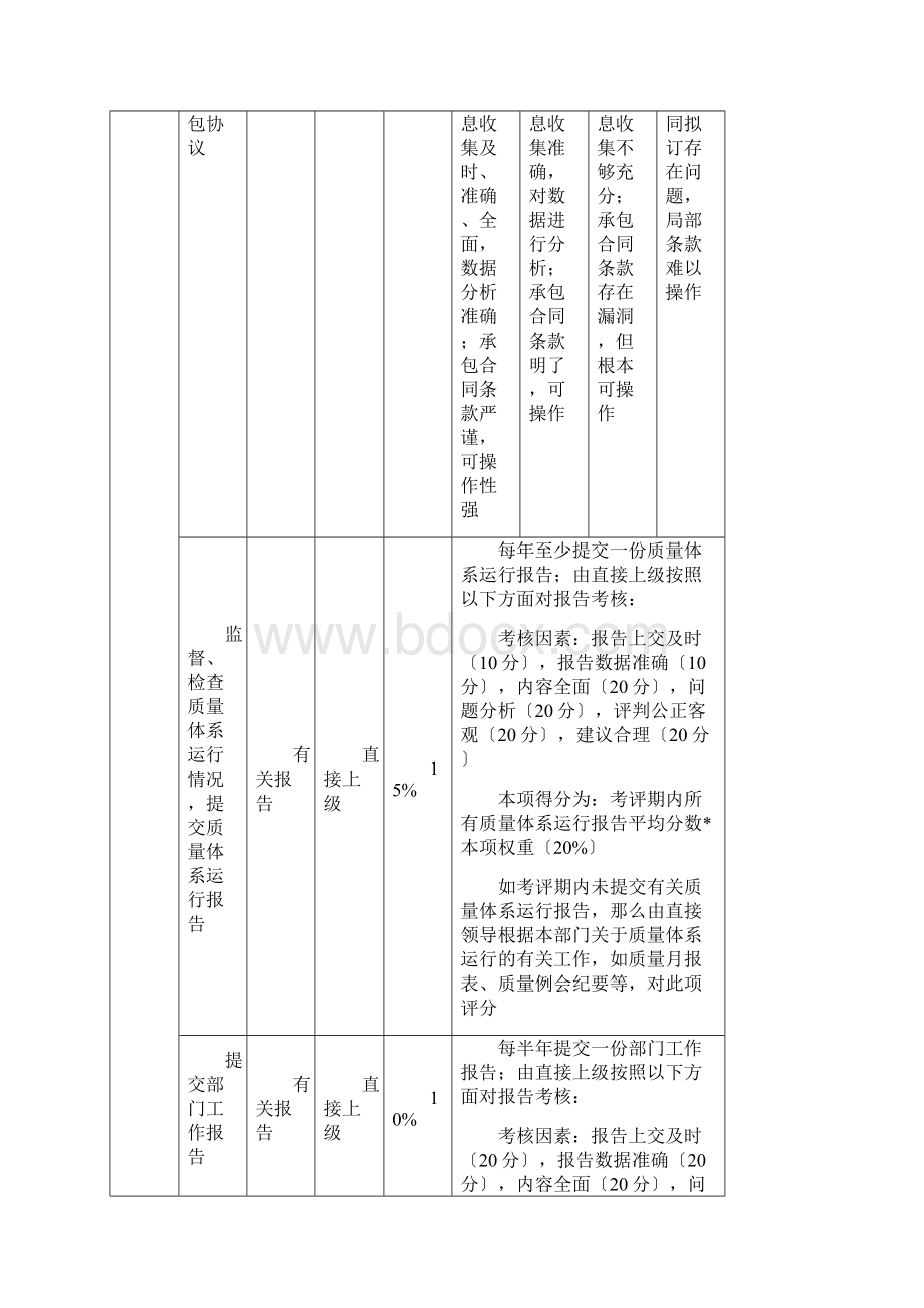 三一重工管理部绩效考核指标Word文件下载.docx_第2页