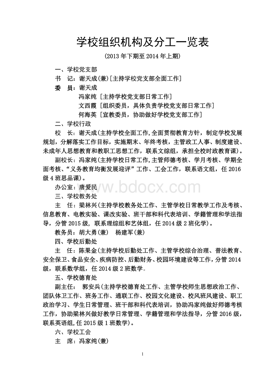 学校组织机构及分工一览表(1)Word文件下载.doc