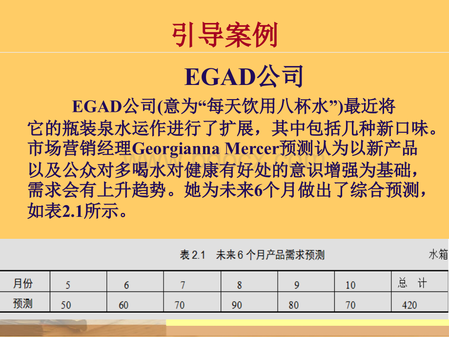 生产计划与控制2章PPT文档格式.ppt_第3页