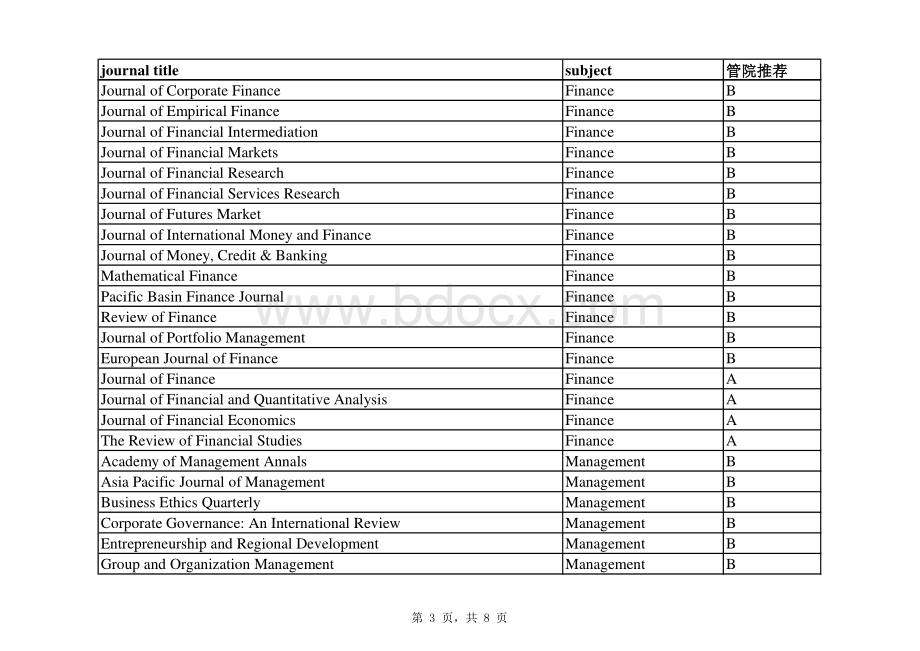 厦门大学管理学院国际期刊目录.pdf_第3页