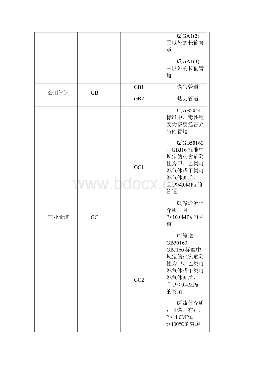 压力管道的定义和管道焊接技术标准Word格式文档下载.docx_第3页