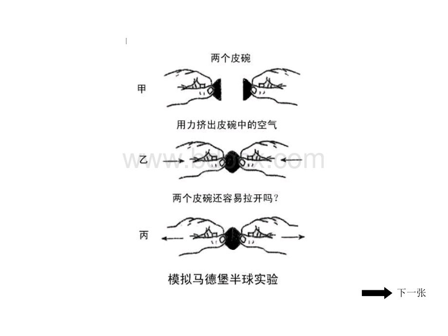 新人教版八年级物理下册第九章第三节《大气压强》ppt课件PPT文档格式.ppt_第3页