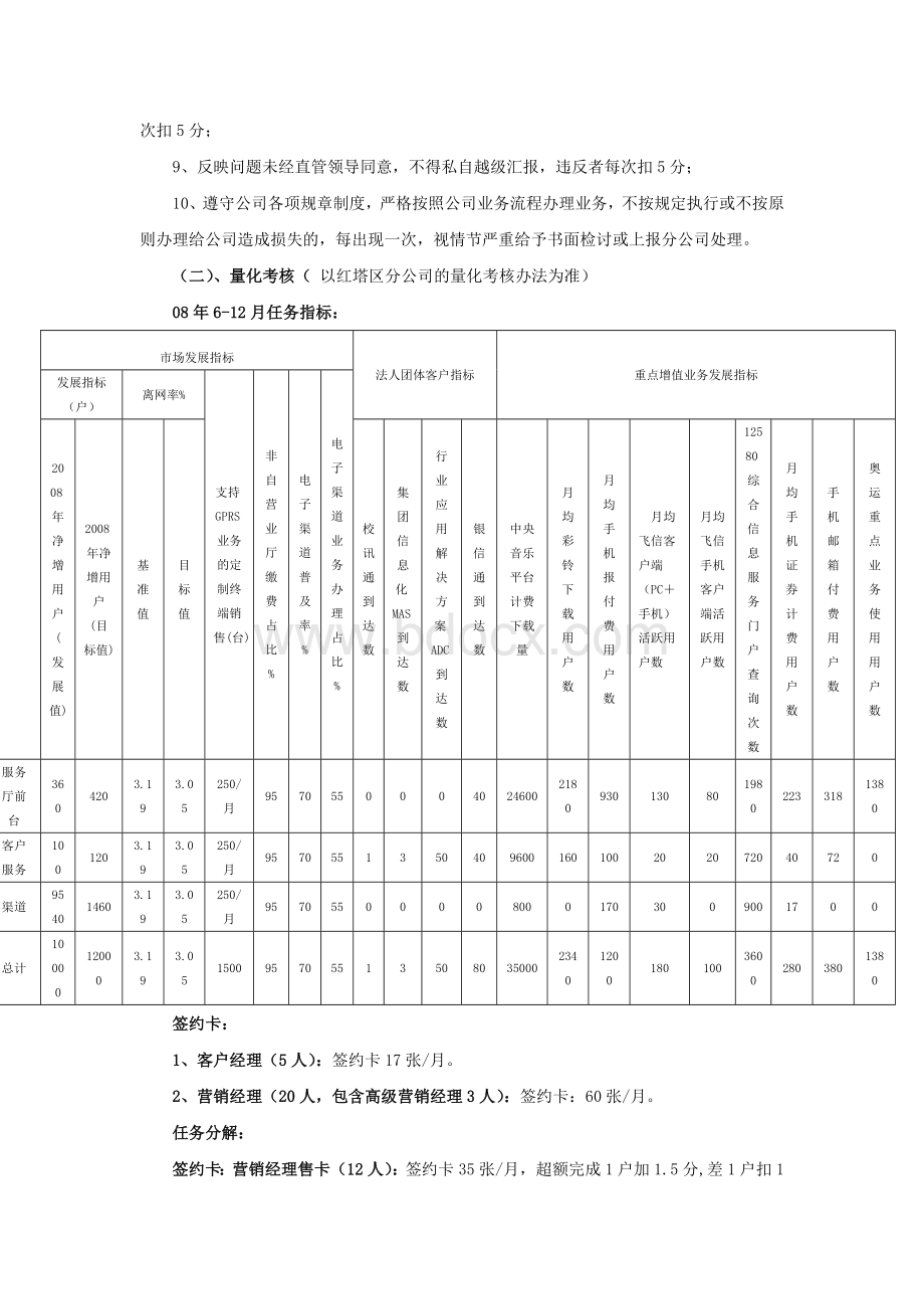 移动服务厅内部考核办法Word文档下载推荐.doc_第2页