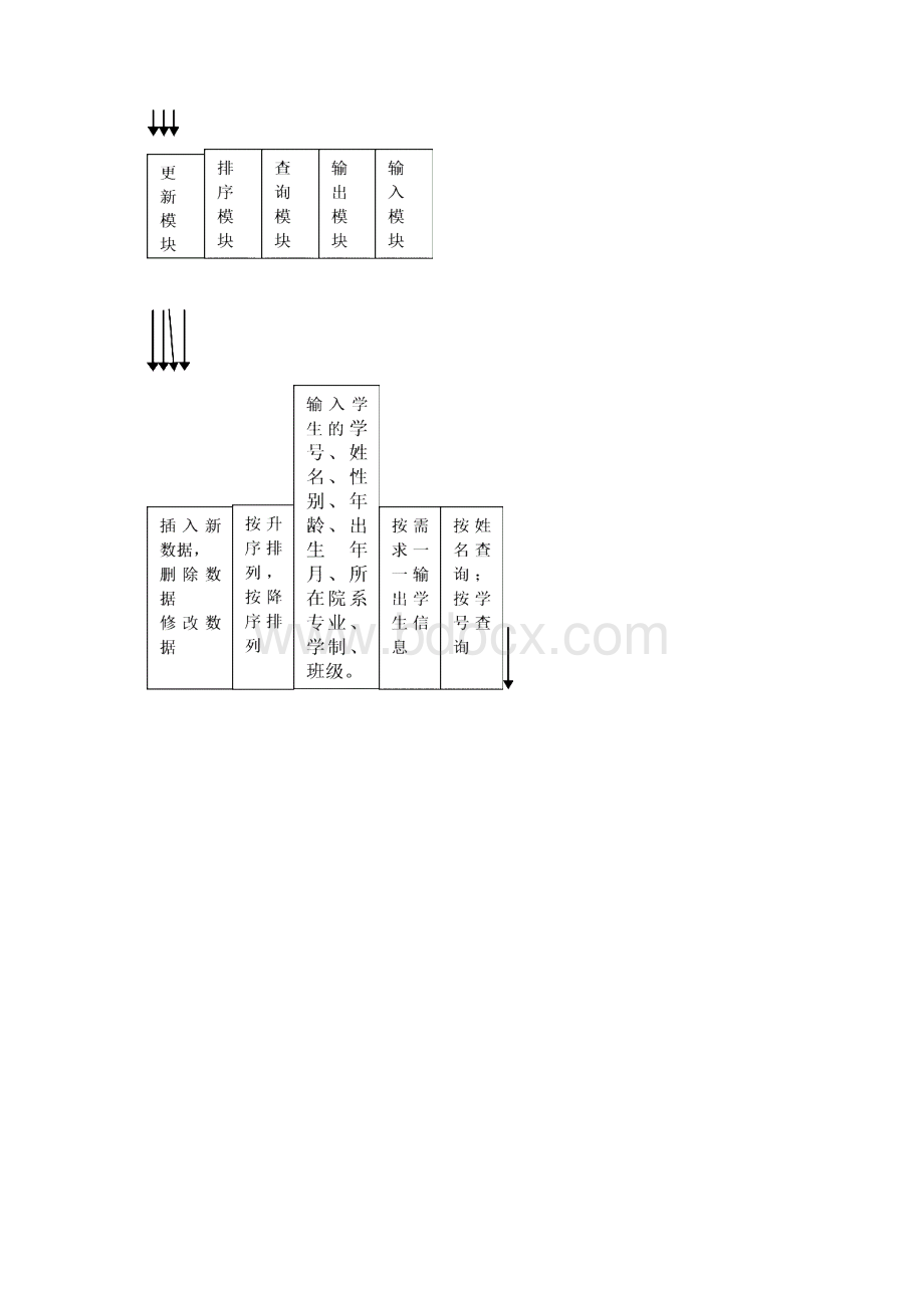 学生学籍管理系统课程设计1文档格式.docx_第3页