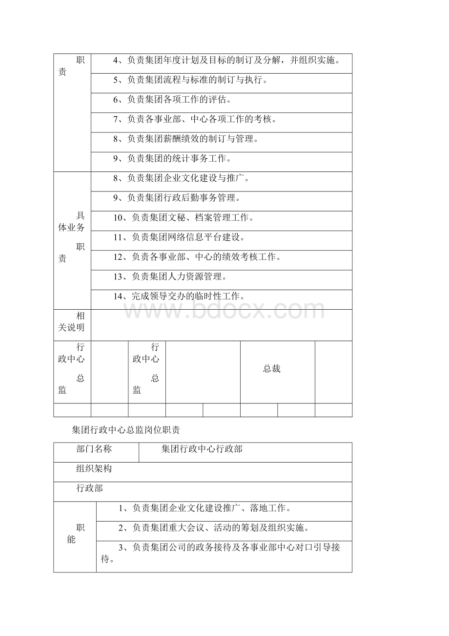 集团行政中心岗位职责Word下载.docx_第2页