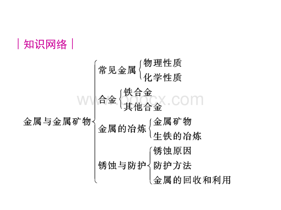 九年级化学第八单元金属和金属材料复习课件.ppt_第2页