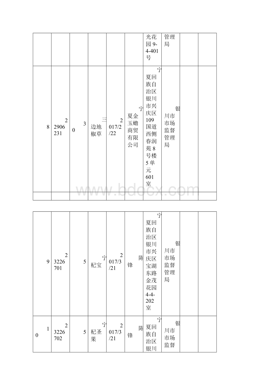 依据商标法第十条驳回的商标注册申请排查情况和处理情况表Word格式.docx_第3页