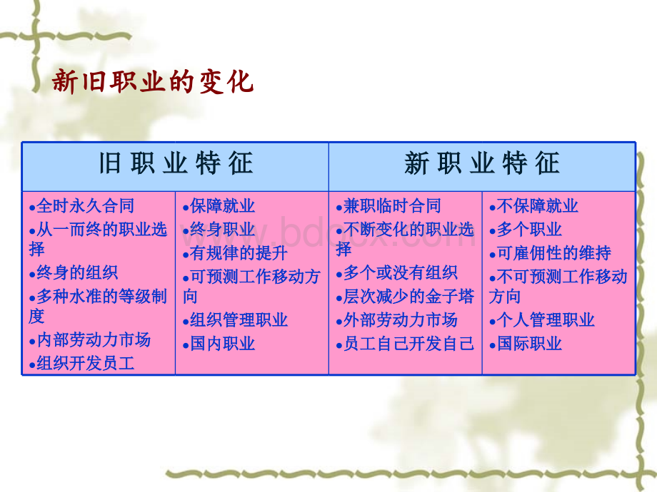 交大人力资源管理第六章PPT.ppt_第3页