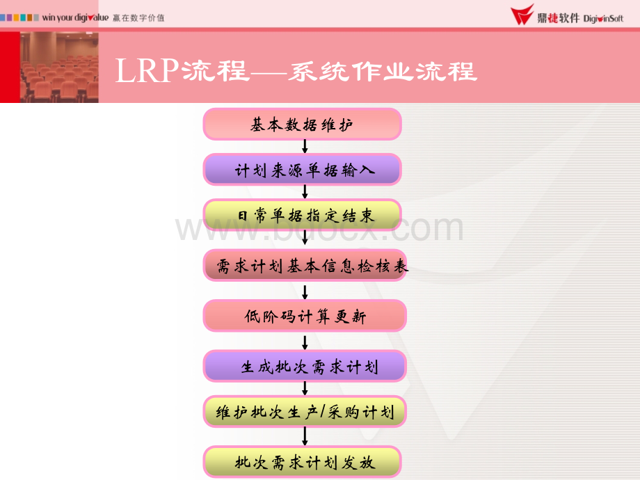 LRPPPT格式课件下载.ppt_第3页