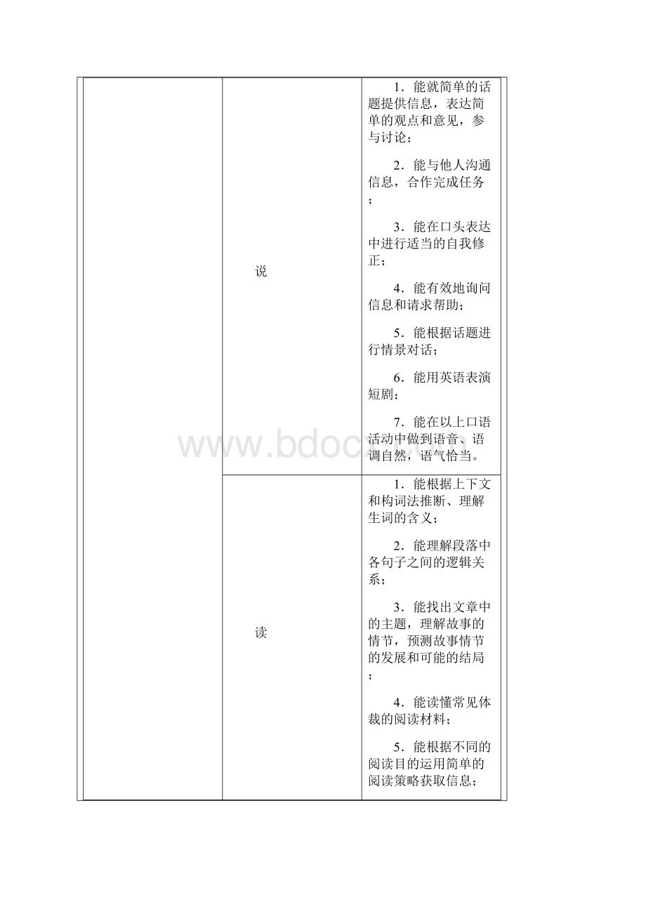 厦门市初中英语中考考试说明.docx_第3页