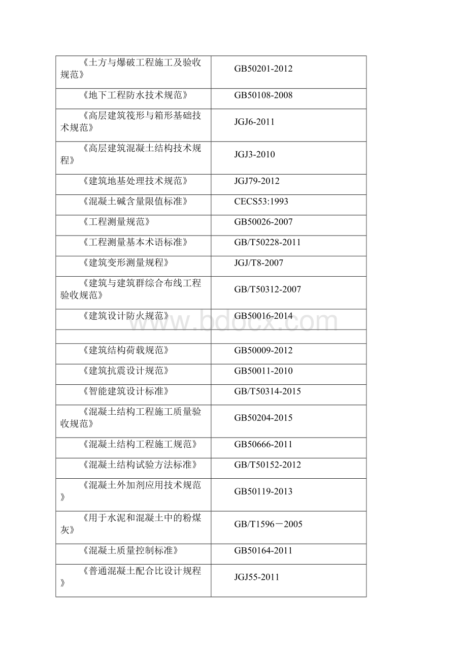 房屋建筑全工程全套施工安全技术交底 96Word文件下载.docx_第2页