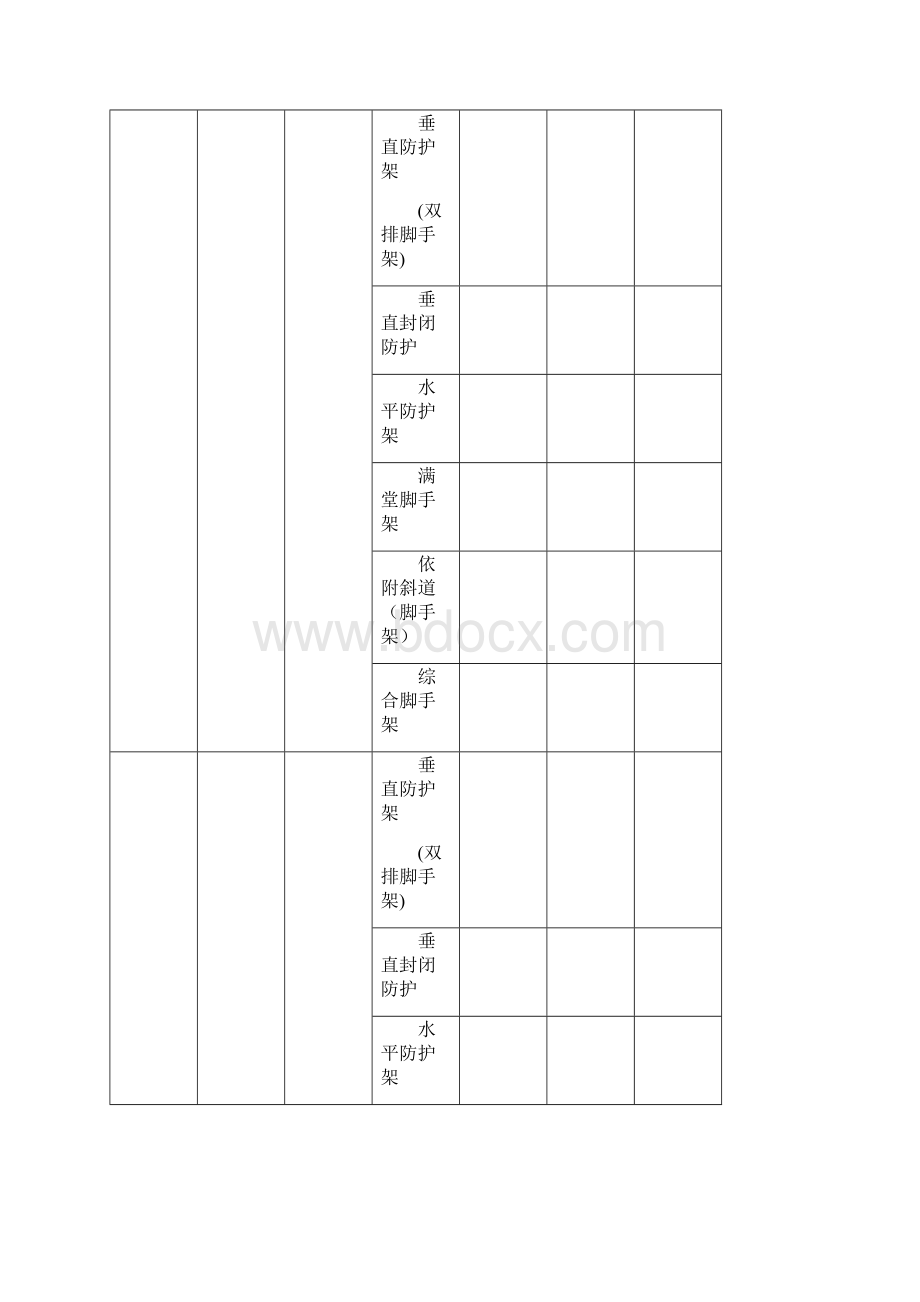 安全文明标准施工现场评价表Word文档下载推荐.docx_第2页