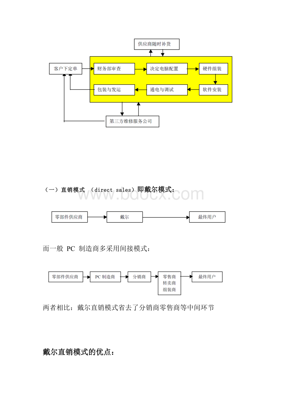 戴尔业务流程再造Word下载.doc_第2页