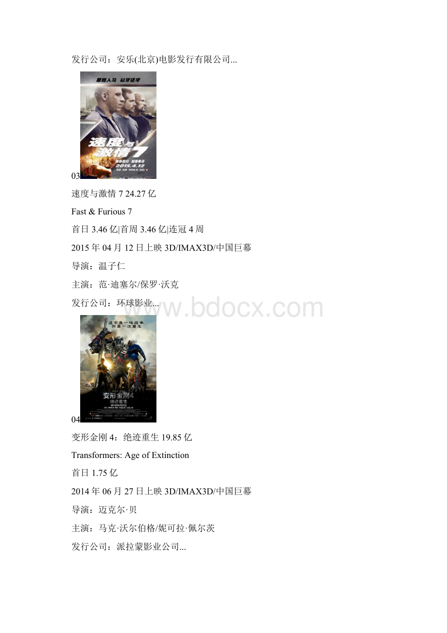 最新中国电影票房榜TOP50截止至概述.docx_第2页