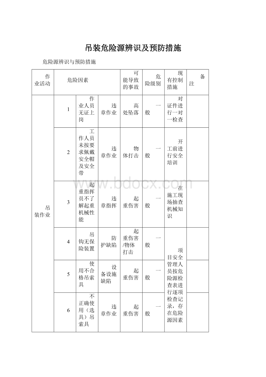 吊装危险源辨识及预防措施Word文档下载推荐.docx