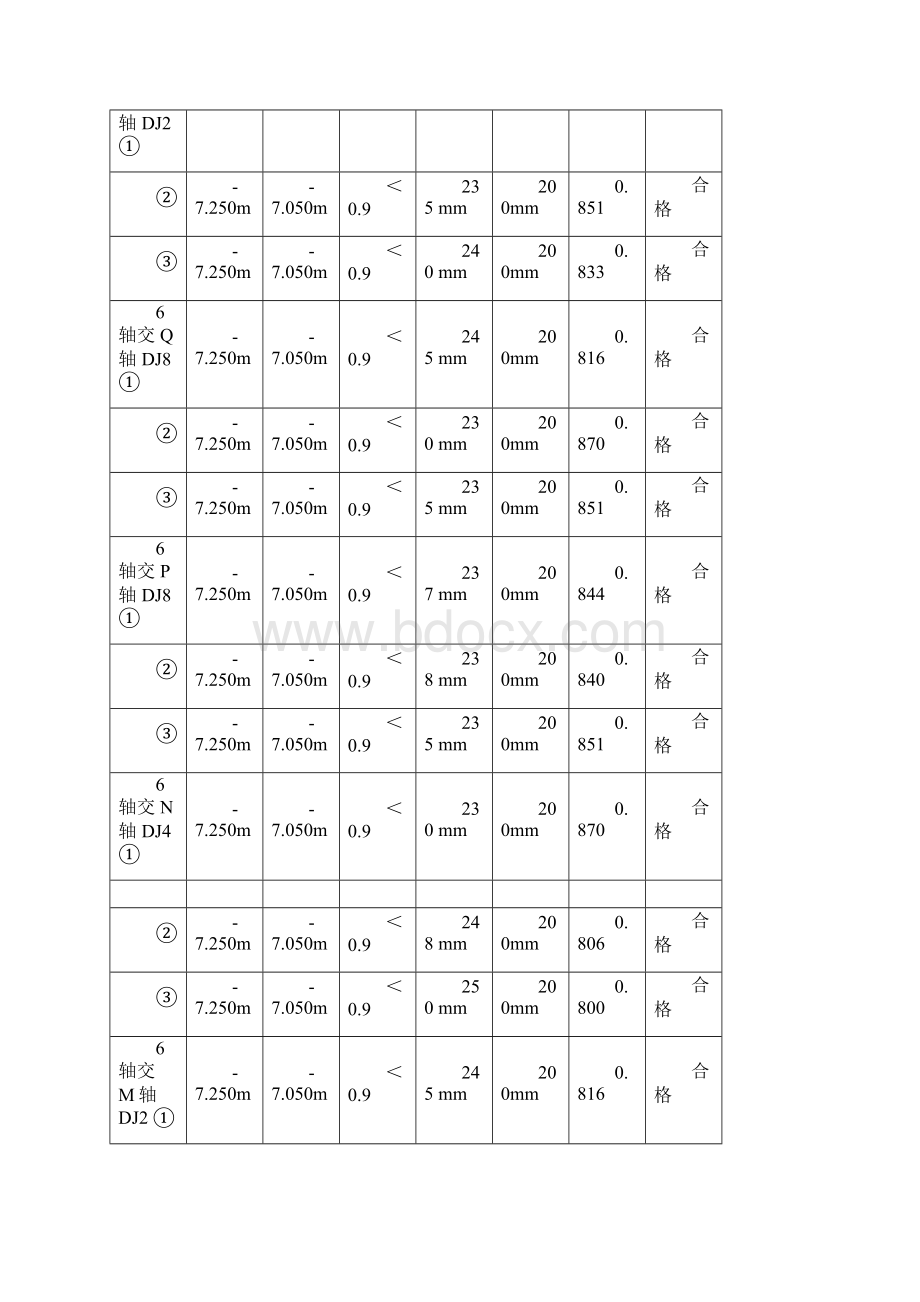 砂石褥垫层夯填度检测表习题教学.docx_第2页