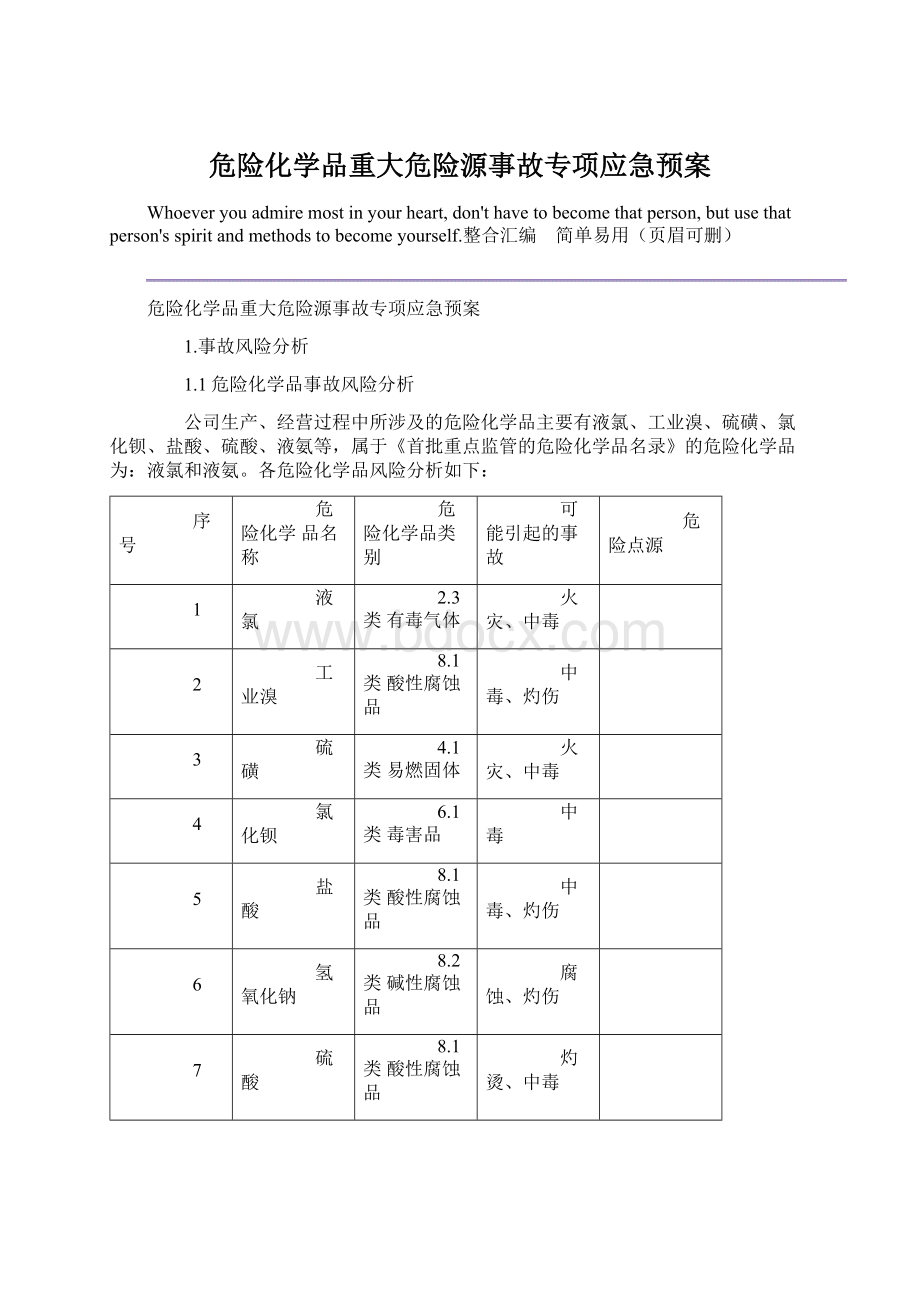 危险化学品重大危险源事故专项应急预案.docx