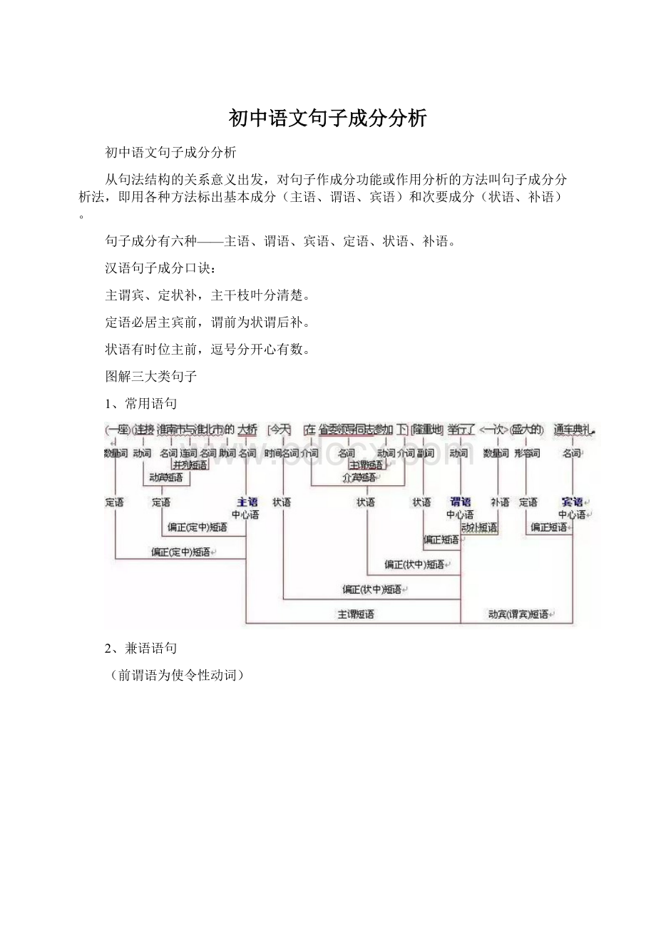 初中语文句子成分分析Word文档下载推荐.docx