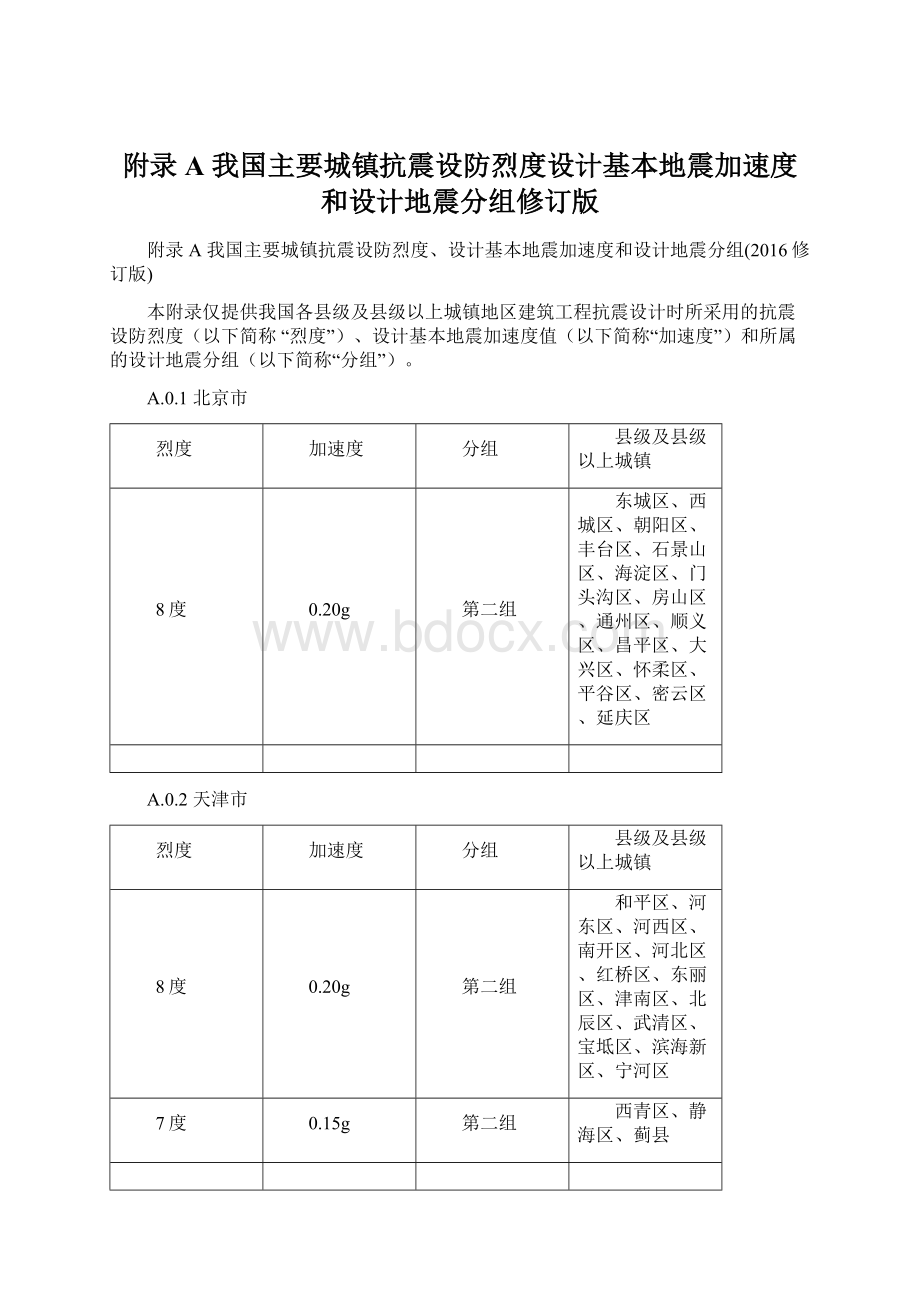 附录A 我国主要城镇抗震设防烈度设计基本地震加速度和设计地震分组修订版.docx_第1页