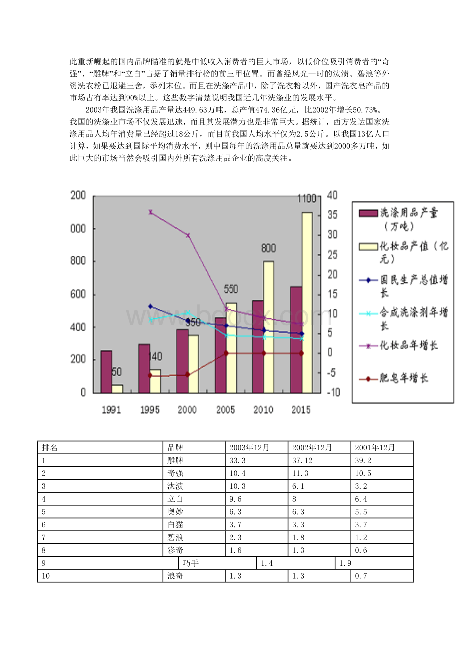 纳爱斯神话1word版Word文档格式.doc_第2页