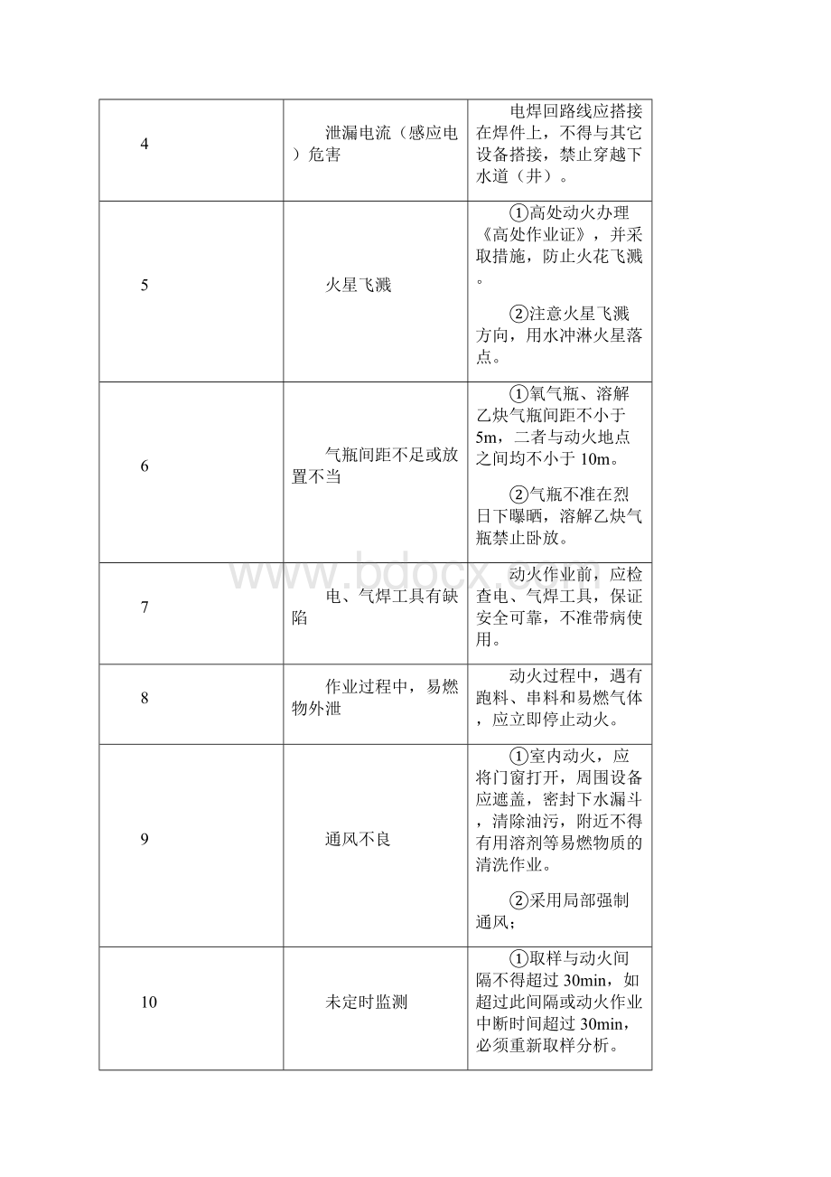 八大危险作业分析及防范措施.docx_第2页