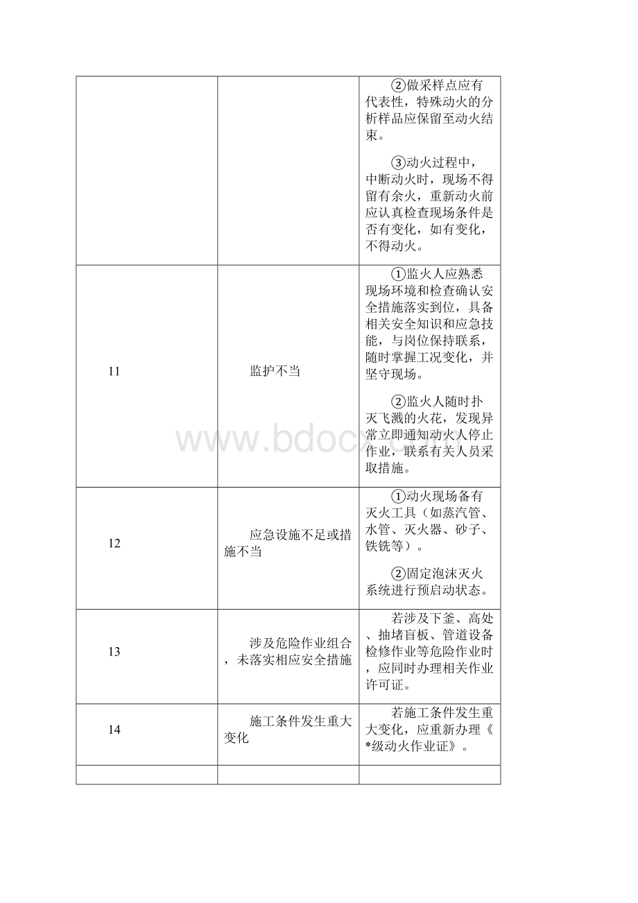 八大危险作业分析及防范措施.docx_第3页