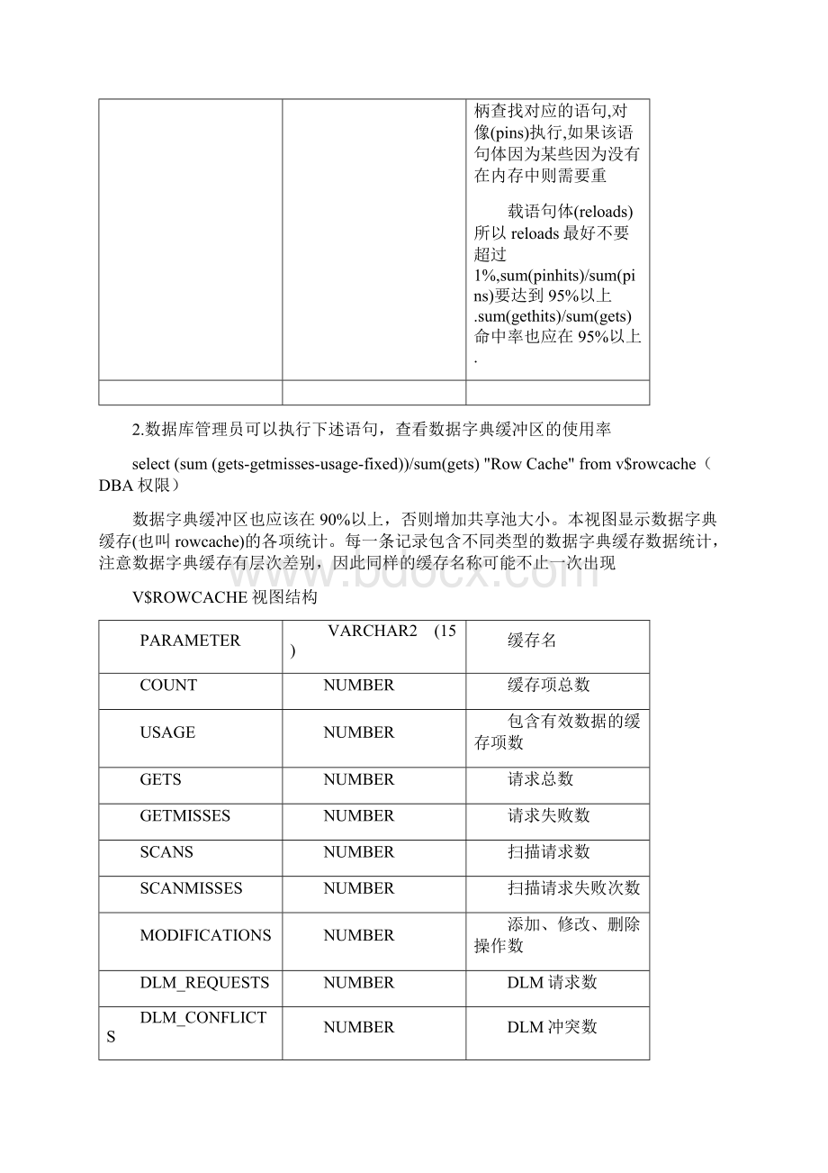 Oracle性能优化总结课件Word格式.docx_第2页