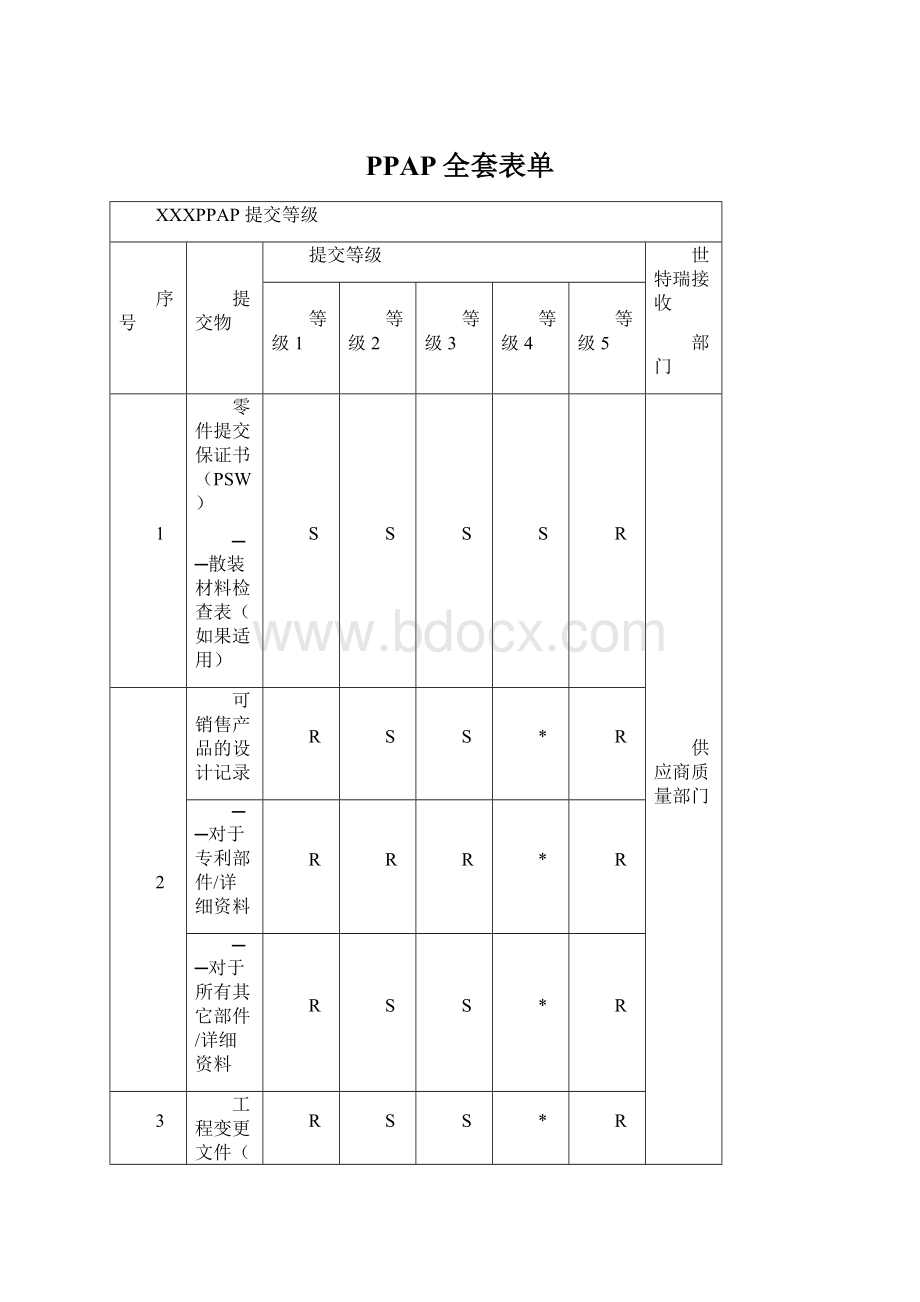 PPAP全套表单Word格式文档下载.docx_第1页