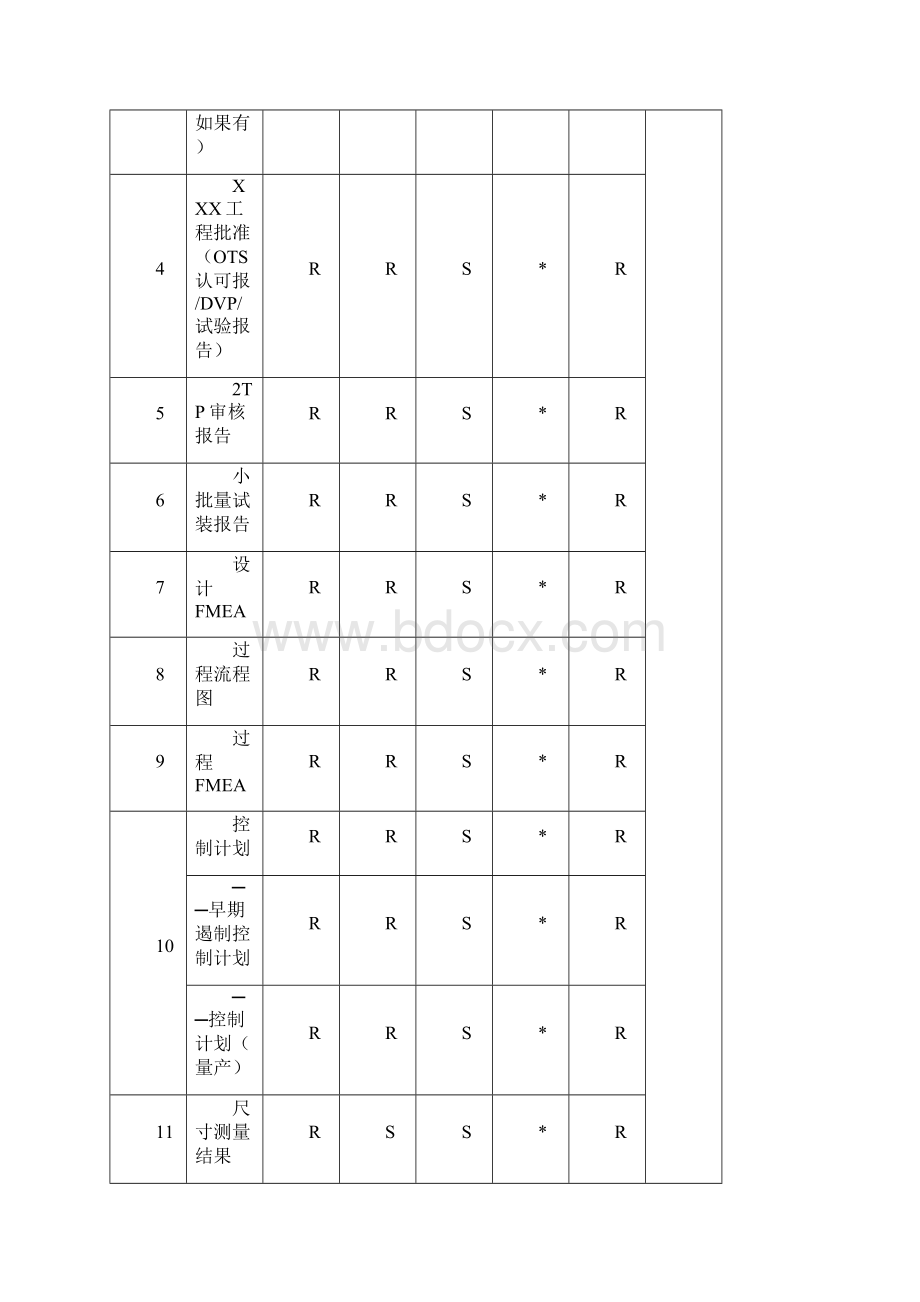 PPAP全套表单Word格式文档下载.docx_第2页