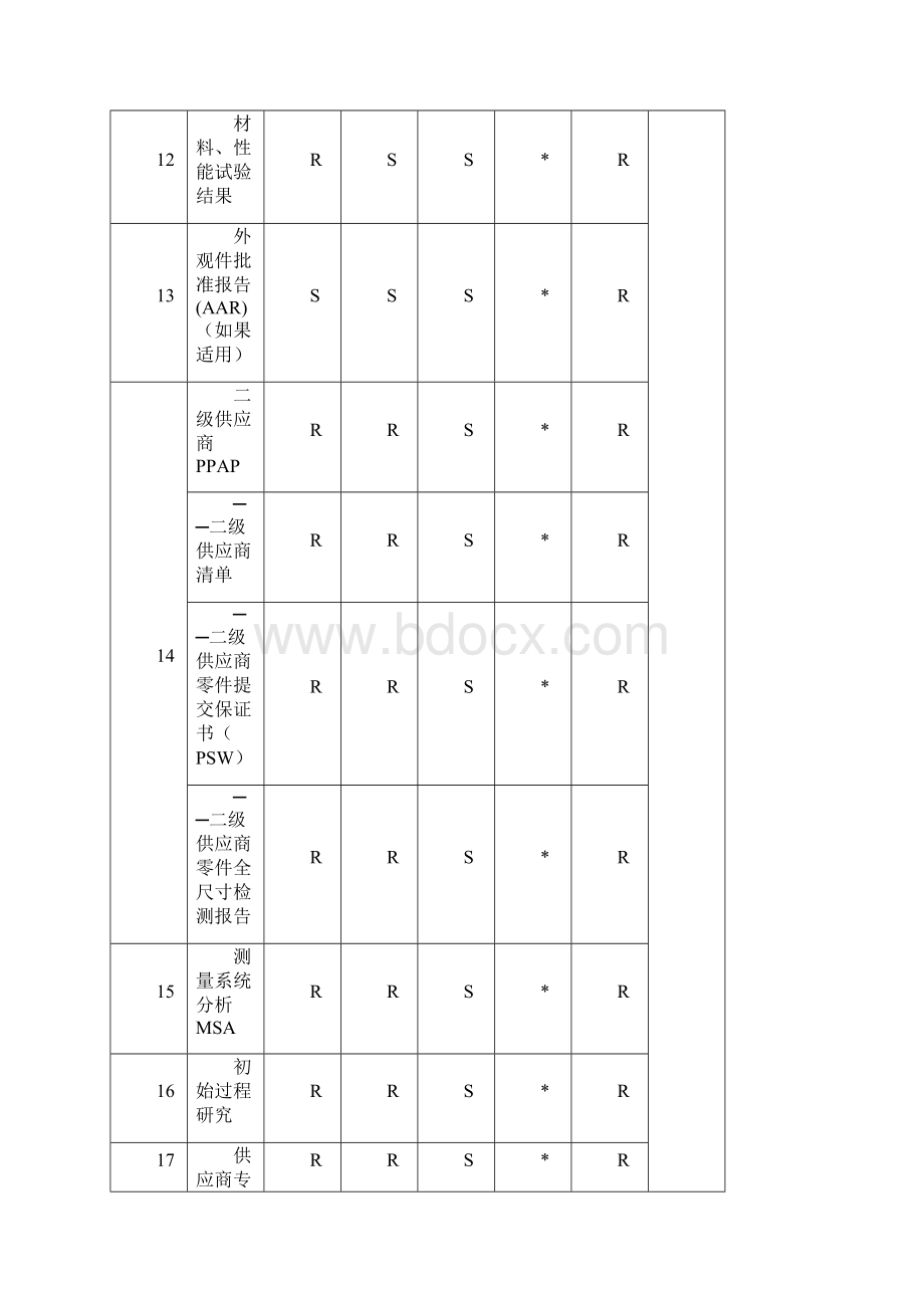 PPAP全套表单Word格式文档下载.docx_第3页