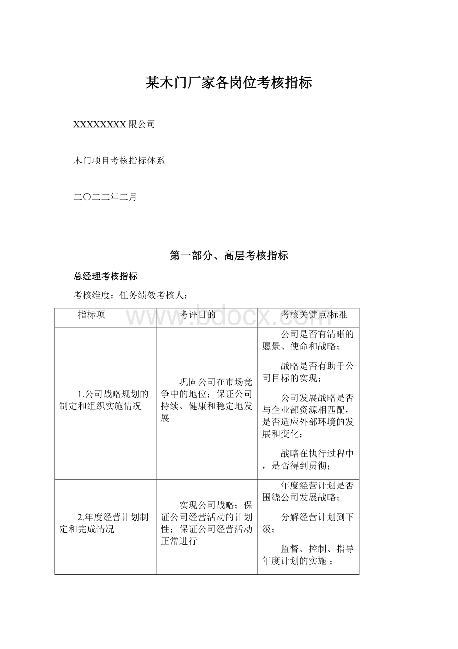 某木门厂家各岗位考核指标Word下载.docx