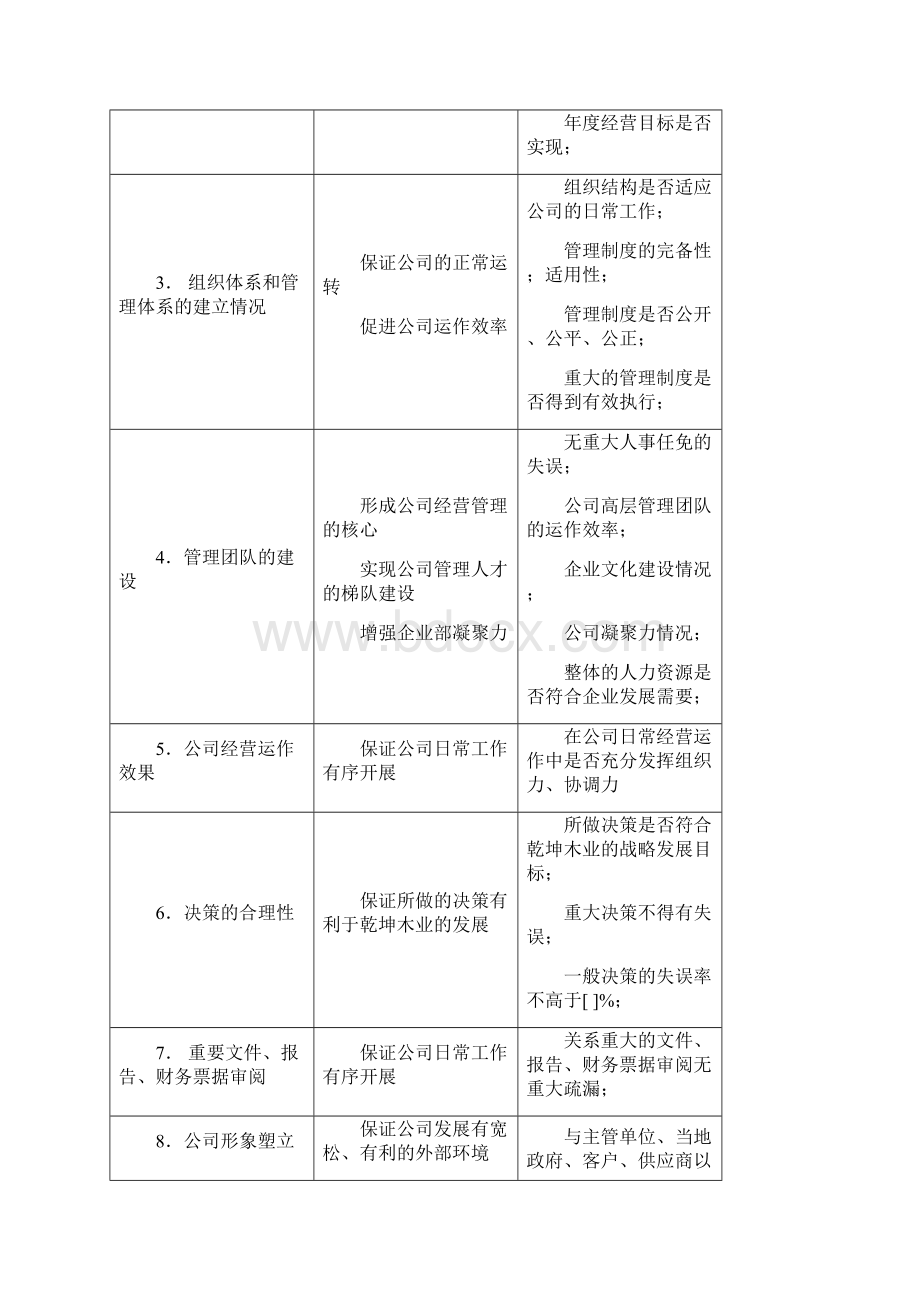 某木门厂家各岗位考核指标.docx_第2页