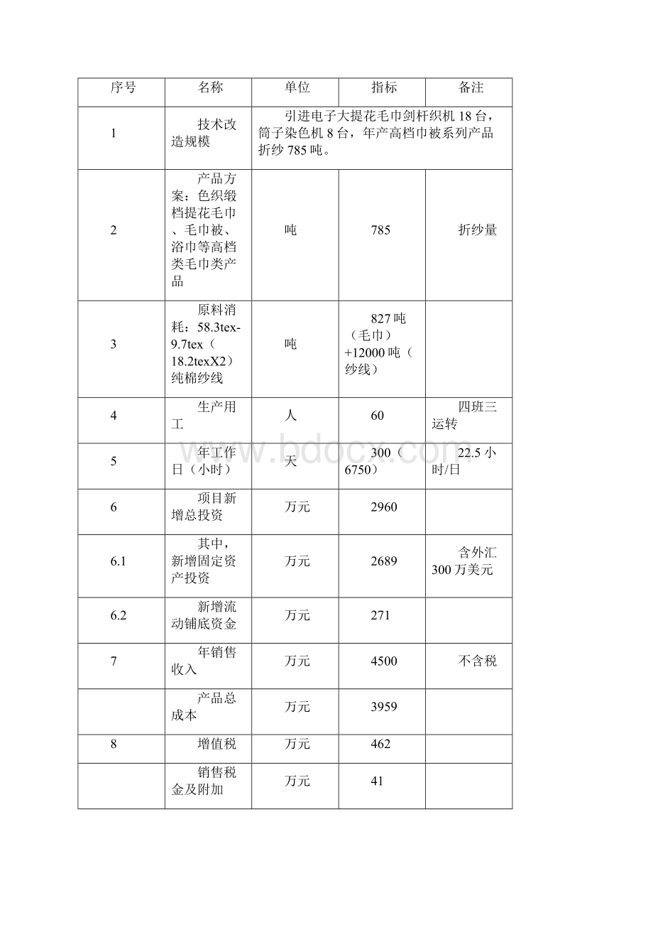 高档毛巾生产线节能技改项目可行性研究报告.docx_第3页