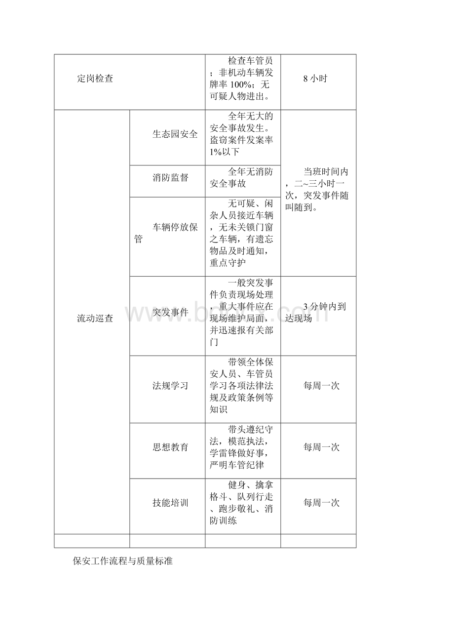 保安服务方案Word下载.docx_第3页