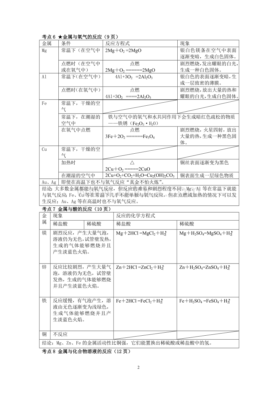 新人教版初三化学下册重要知识点文档格式.doc_第2页