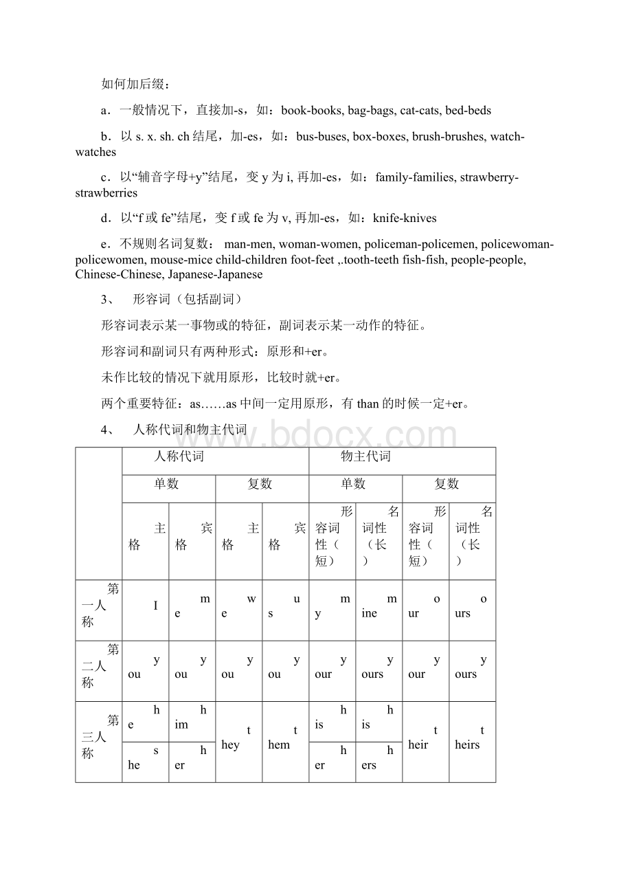 六年级英语语法知识汇总18页word资料.docx_第2页