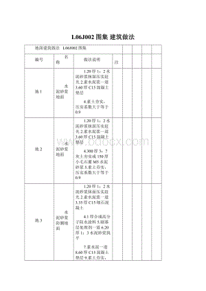 L06J002图集 建筑做法Word文件下载.docx