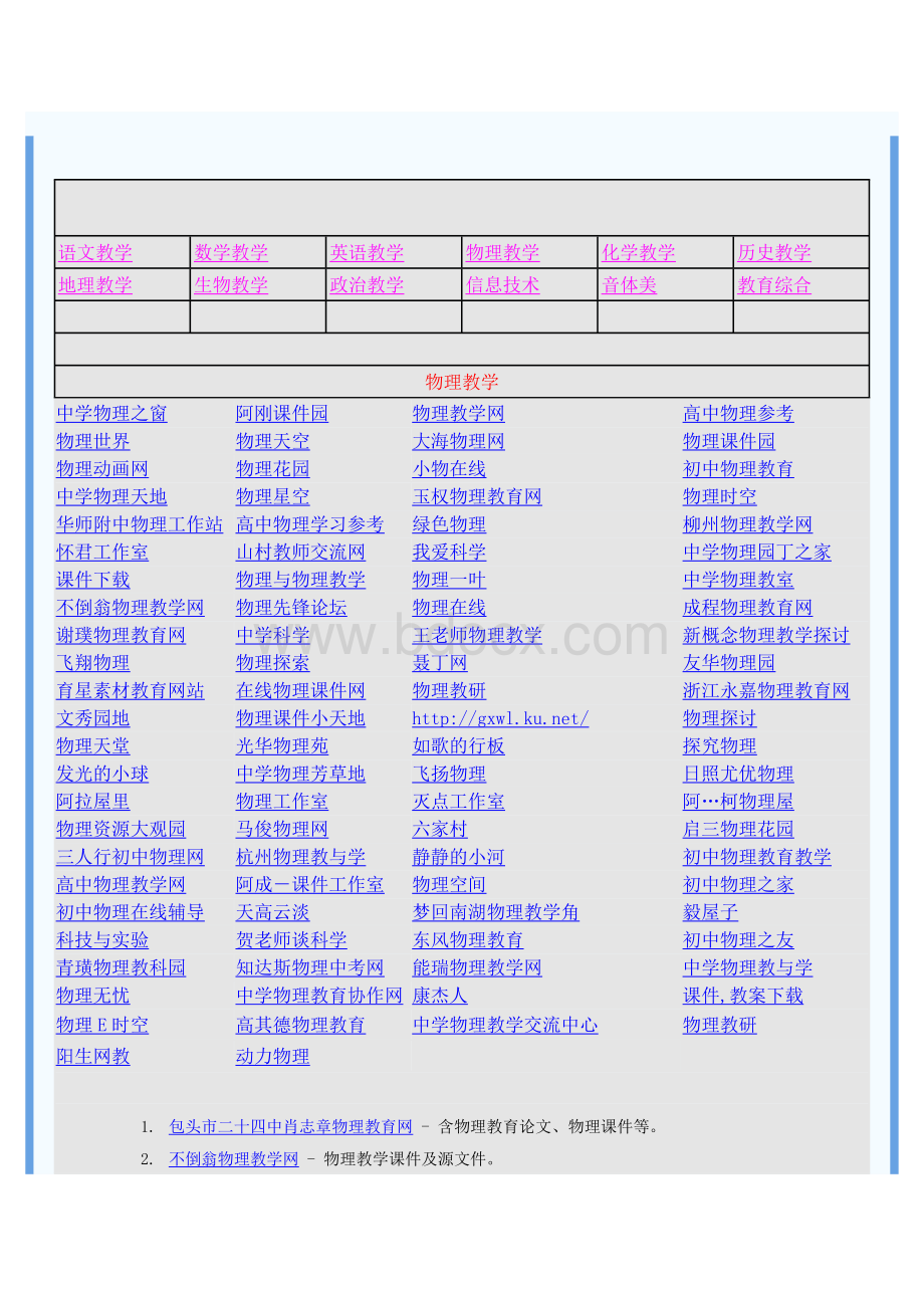 物理网址大全Word文档下载推荐.doc