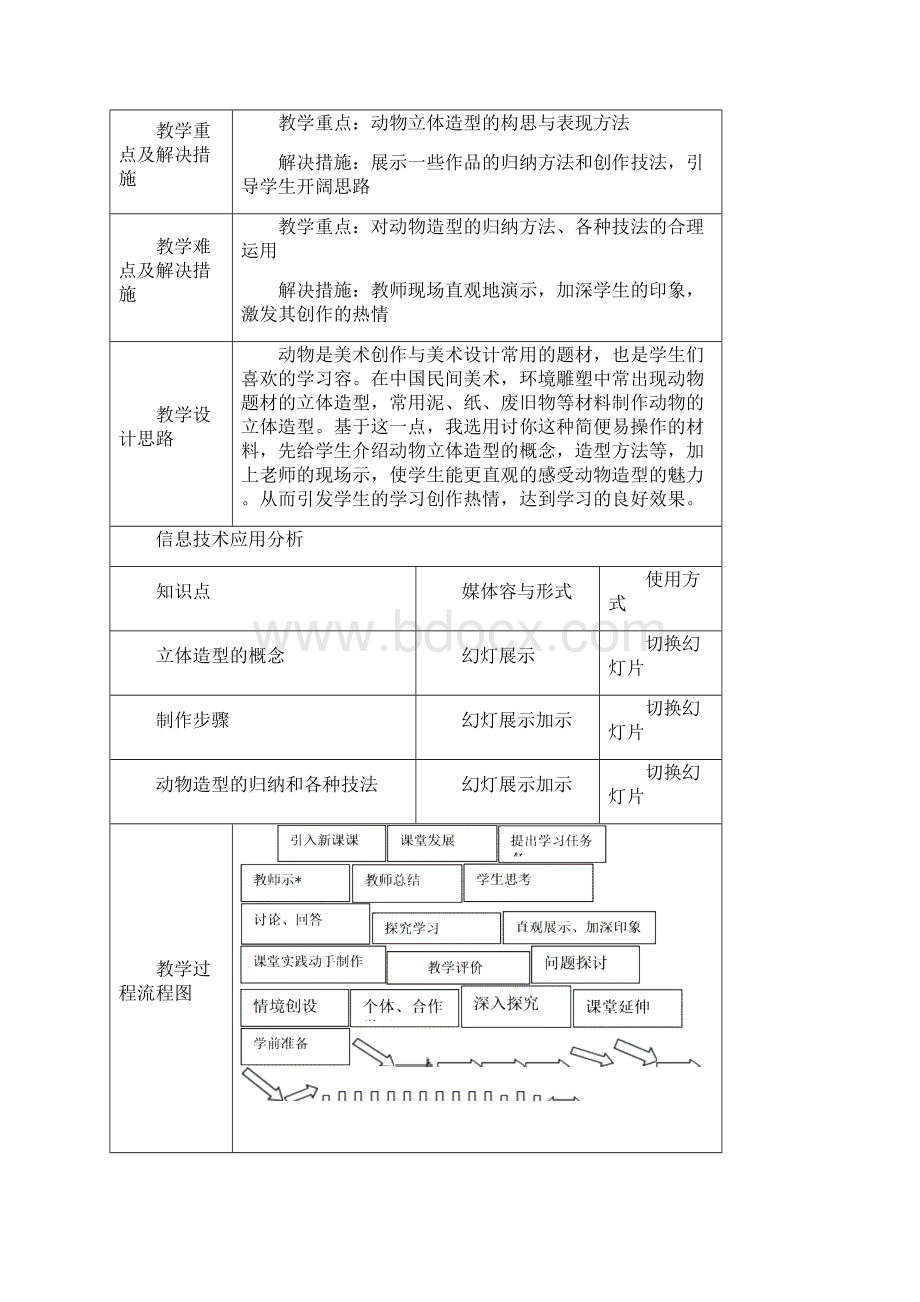 动物的立体造型教学设计文档格式.docx_第2页