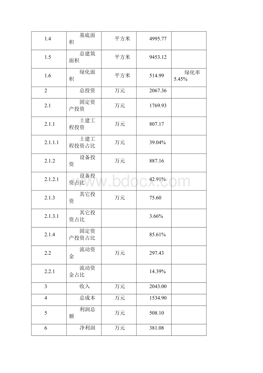 太阳能光伏组件项目投资计划书设计方案Word文档格式.docx_第3页