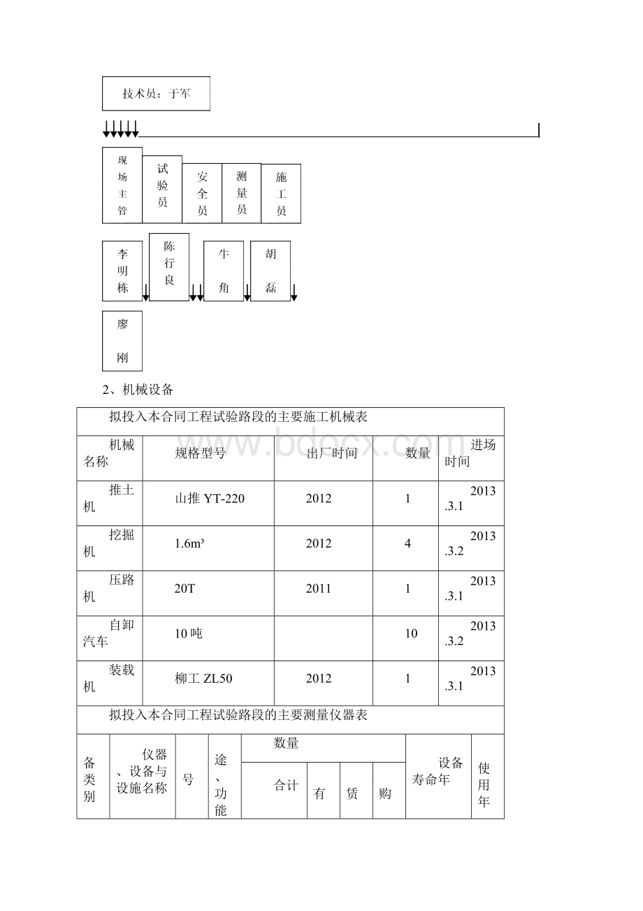 填石路基试验段总结报告.docx_第3页